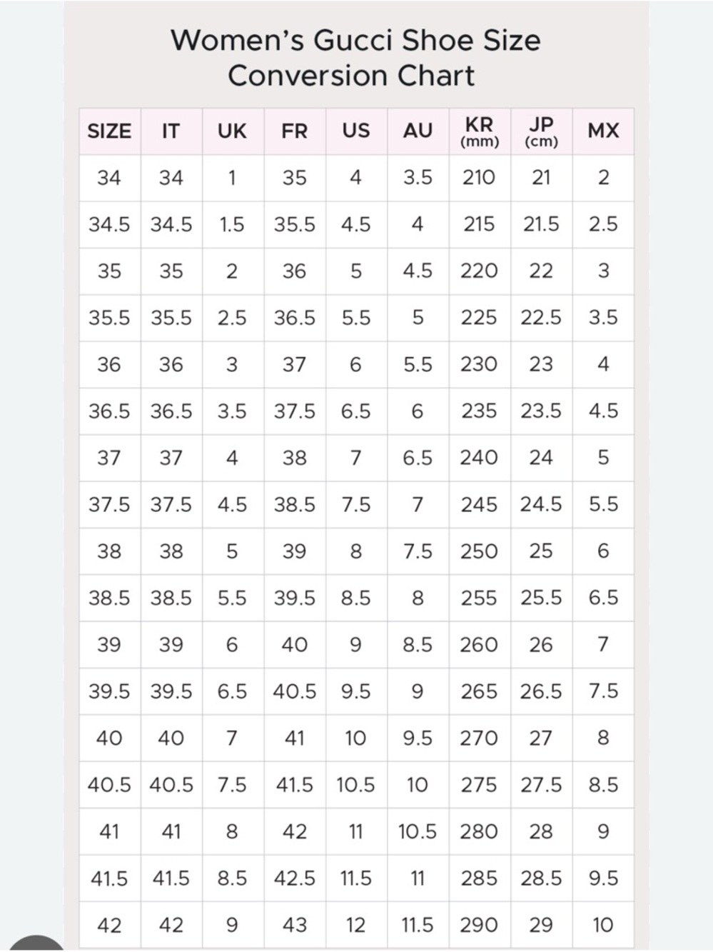 Gucci (WMNS) Gucci GG High-Top Sneakers 'Logo Print - Soft Pink’ - Picture 7 of 7